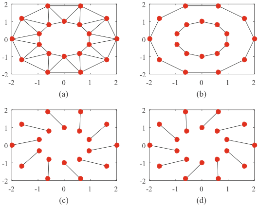 网络的拓扑结构，由20个智能体组成